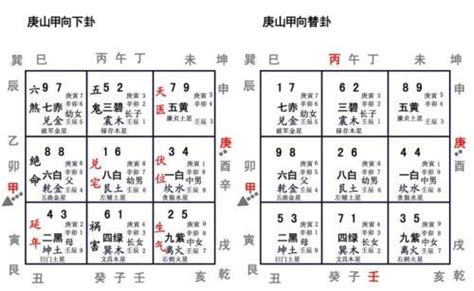 玄空挨星排盤|一步步教你成為風水大師：三元九運與九宮飛星排布斷。